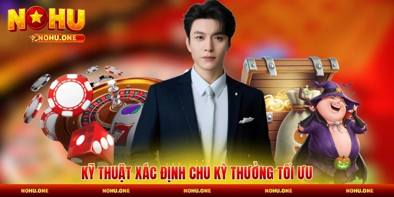 Kỹ thuật xác định chu kỳ thưởng tối ưu